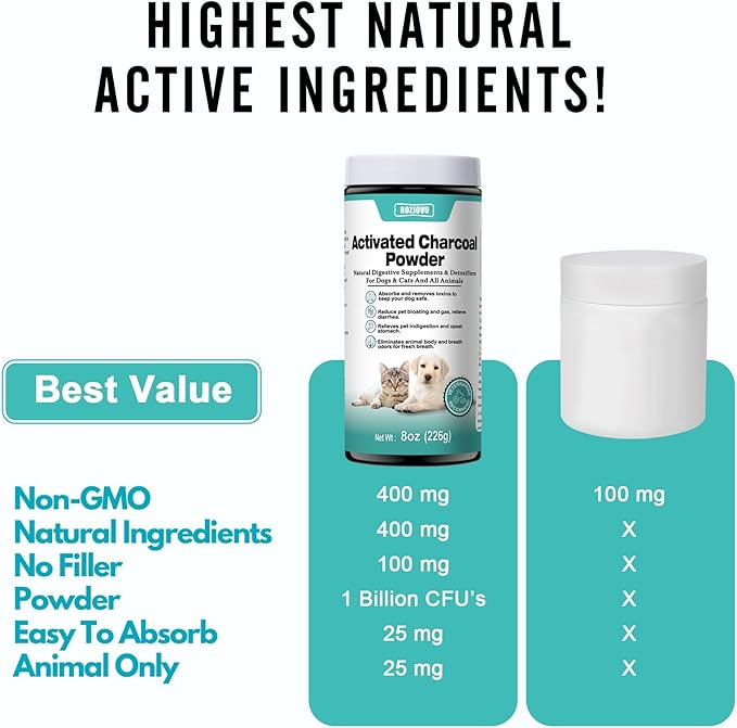 Activated Charcoal for Dogs, Cats, and All Pets, Pet First Aid Kit Antidote for Poisoning, Indigestion & Diarrhea, Gas Relief, 8 oz (Powder)