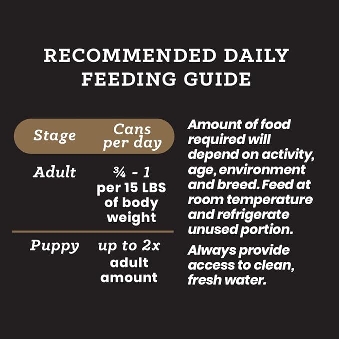 Victor Super Premium Dog Food – Chicken and Rice Formula Pâté – Canned Wet Adult Dog and Puppy Food - All Breed Sizes, 12 x 13.2 oz Cans