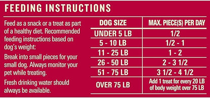 Milo's Kitchen Homestyle Dog Treats, Chicken & Apple Sausage Slices, 18 Ounce, High Protein, No Artifical Flavors