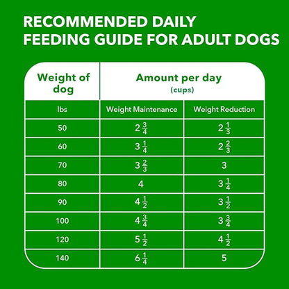 IAMS Adult Healthy Weight Control Large Breed Dry Dog Food with Real Chicken, 29.1 lb. Bag