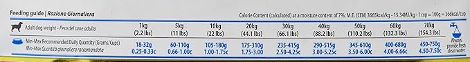 Farmina Natural & Delicious Quinoa Functional Skin and Coat Venison Coconut and Turmeric Adult Dry Dog Food 5.5 Pounds