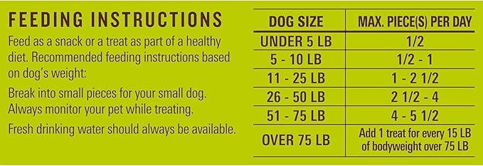 Milo's Kitchen Homestyle Dog Treats, Beef Sausage Slices, 10 Ounce, High Protein, No Artifical Flavors