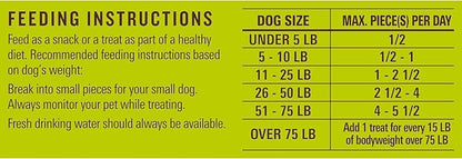 Milo's Kitchen Homestyle Dog Treats, Beef Sausage Slices, 10 Ounce, High Protein, No Artifical Flavors