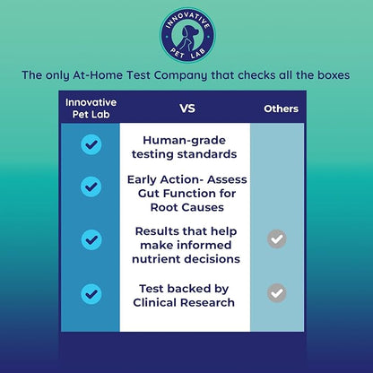 Digestion & Detox At-Home Test Kit - Expert Panel Insights for Dog's Microbiome and Digestive Health - Essential Pet Supply for Overall Wellness