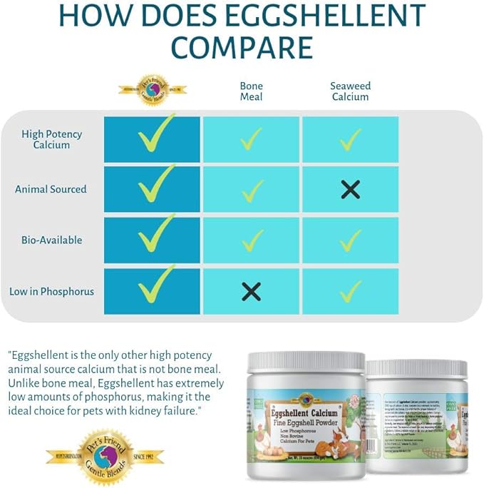 Pet's Friend Eggshellent Calcium 16 oz - Fine Eggshell Powder Calcium Supplement for Dogs and Cats, Low Phosphorous Non-Bovine Ingredients, Nourish Muscles, Joints, and Bones, Tasty Food Additive