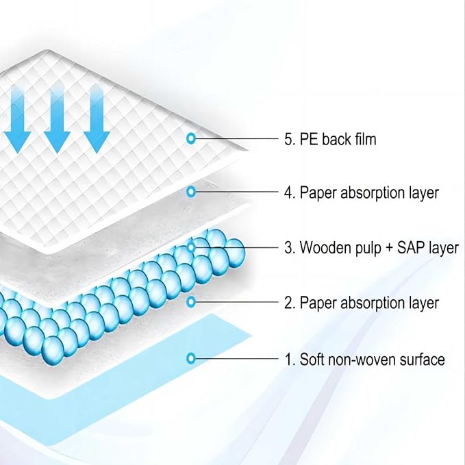 60Count Dog Pee Pads Extra Large, 31"X35", Puppy Pads Pet Training Pads, Disposable Pee Pads for Dogs, for Pet Potty Training