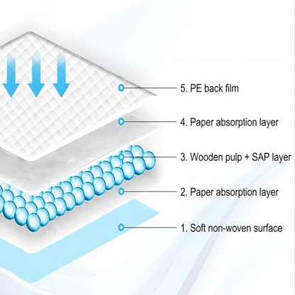 60Count Dog Pee Pads Extra Large, 31"X35", Puppy Pads Pet Training Pads, Disposable Pee Pads for Dogs, for Pet Potty Training