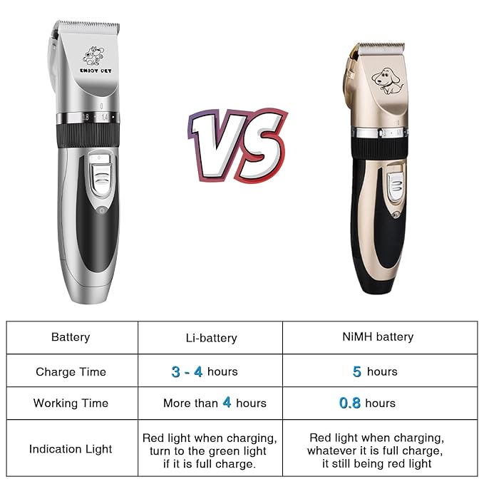 ENJOY PET Dog Clippers Low Noise Cat Shaver, Professional Dog Grooming Kit Rechargeable Cordless Pet Hair Clippers with 4 Comb Guides, Electric Quiet Pet Trimmer for Dogs Cats and Animals (Silver)