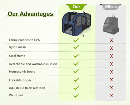 Pecute Pet Carrier Backpack, Large Cat Carrier Backpack, Expandable Cat Backpack with Breathable Mesh for Medium Large Cats, and Small Dogs, Dog Backpack Carrier for Travel Hiking Blue