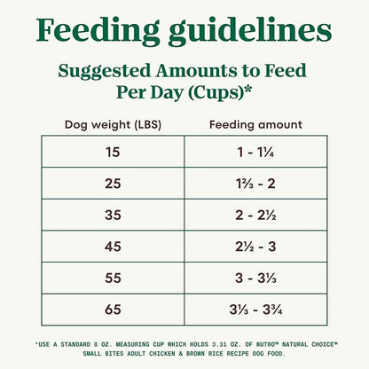 NUTRO NATURAL CHOICE Adult Small Bites Dry Dog Food, Chicken & Brown Rice Recipe Dog Kibble, 13 lb. Bag