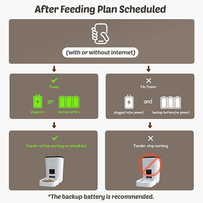 Automatic Cat Feeders, App Control Smart Pet Food Dispenser with Portion Control&Timer Setting, Auto Dog Feeder 1-10 Meals, Voice Record, Small & Medium Pets,2.4G Wi-Fi ONLY, 3L/13cup (White)