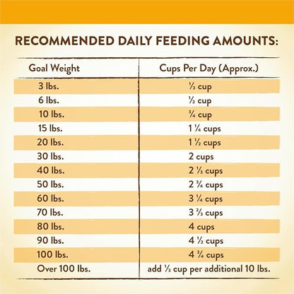 Merrick Limited Ingredient Diet Premium And Natural Kibble With Healthy Grains Chicken And Brown Rice Dog Food - 4.0 lb. Bag