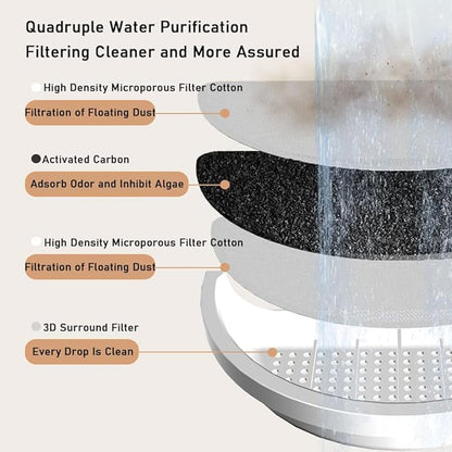 Marchul Wireless Pet Fountain and Gravity Auto Feeder Set, 67 oz(2L) Non-Leakage Silent Pet Fountain with Multi-Angle Auto Cat Feeder, Motion Sensor Pet Fountain Dual Mode, with Filter, Charger