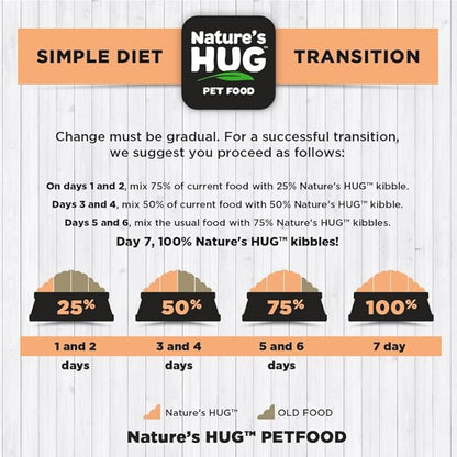 Nature's HUG Toy and Small Breed Senior Dry Dog Food, 5 lb., Non-GMO, Low Calorie Weight Management Support, Hypoallergenic and Grain Free, Just Like Chicken Recipe, Ages 10+