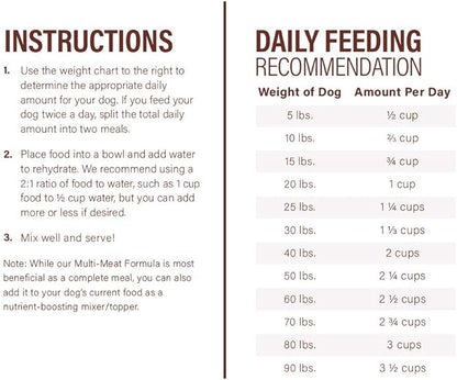 360 Pet Nutrition Freeze Dried Raw Complete Meal for Adult Dogs, High Protein, Omega 3's, No Fillers, Made in The USA, 16 Ounce (Multi Meat)