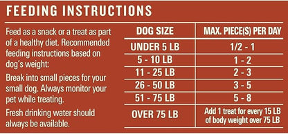 Milo's Kitchen Homestyle Dog Treats, Steak Grillers, 18 Ounce, High Protein, No Artifical Flavors