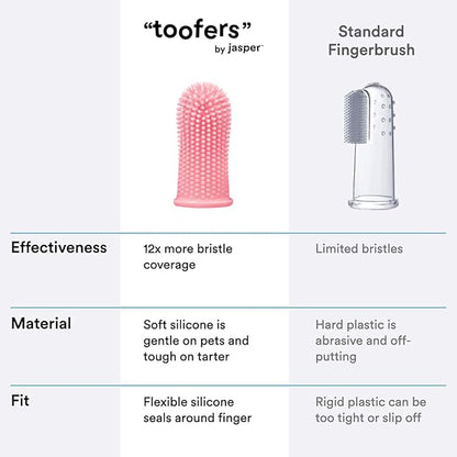 Jasper Dog Toothbrush, 360º Dog Tooth Brushing Kit, Cat Toothbrush, Dog Teeth Cleaning, Dog Finger Toothbrush, Dog Tooth Brush for Small & Large Pets, Dog Toothpaste Not Included - Pink 2-Pack