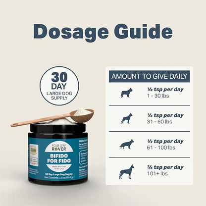 Bifido for Fido - Multi-Strain Dog Probiotics and Prebiotics for Immune Support - 50 Billion CFUs - 22 to 120 Day Supply, Depending on Dog’s Weight - Vet Formulated - for All Breeds