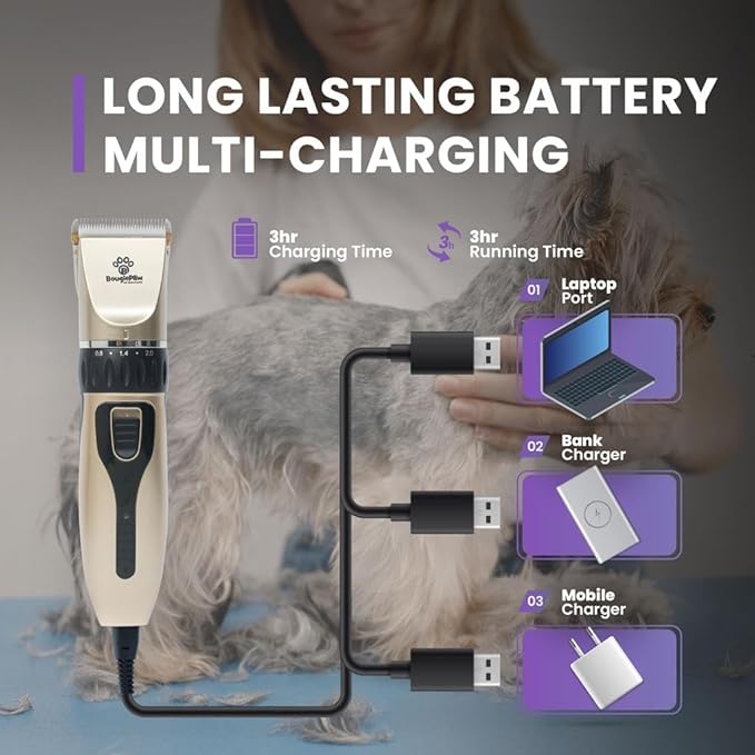 Dog Clippers for Grooming | 12 Pcs Set | Low Noise | Rechargeable | Professional Dog Grooming Kit | Dog Grooming Clippers (Gold with LED Display)