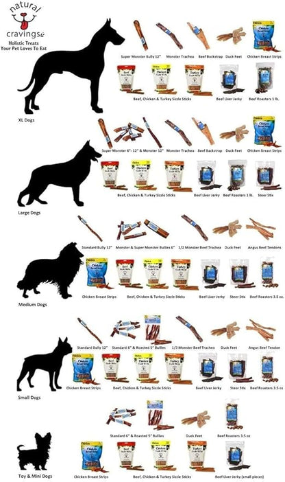 2 Pack of Turkey Sizzle Sticks Dog Chew Treats, 12 Ounces Each, Made in The USA