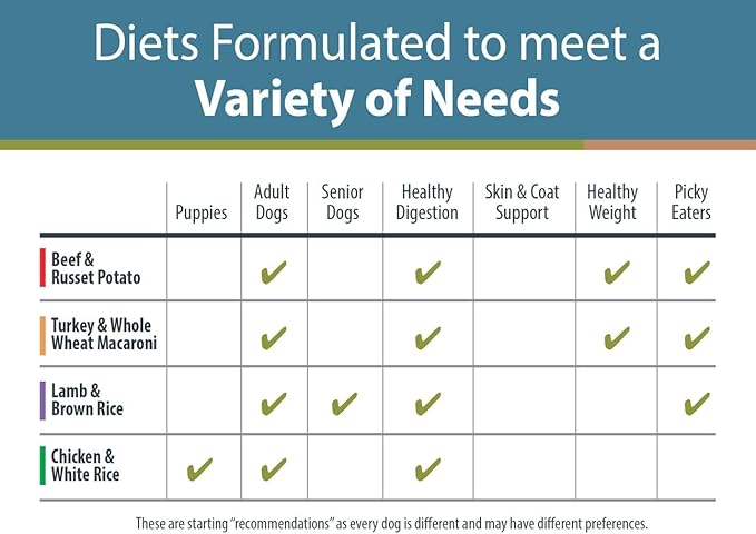 JustFoodForDogs Pantry Fresh Dog Food Variety Pack, Complete Meal or Dog Food Topper, Beef, Chicken, Turkey, & Lamb Human Grade Dog Food Recipe - 12.5 oz (Pack of 8)