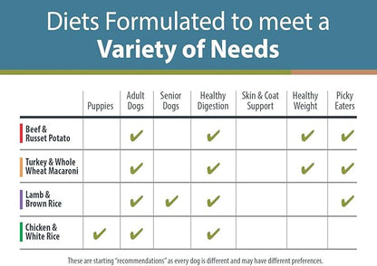 JustFoodForDogs Pantry Fresh Dog Food Variety Pack, Complete Meal or Dog Food Topper, Beef, Chicken, Turkey, & Lamb Human Grade Dog Food Recipe - 12.5 oz (Pack of 8)