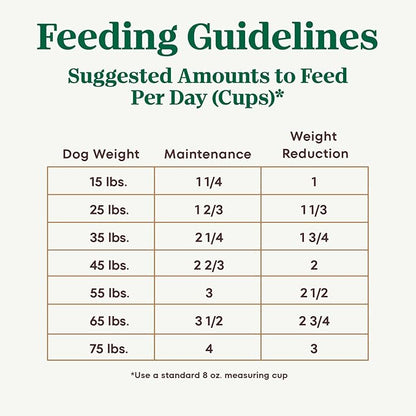 Nutro Ultra Adult Weight Management Dry Dog Food, Chicken, Lamb and Salmon Protein Trio, 24 lb. Bag