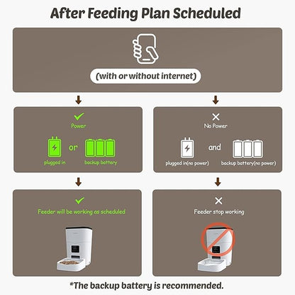 Automatic Cat Feeders, App Control Smart Pet Food Dispenser with Portion Control&Timer Setting, Auto Dog Feeder 1-10 Meals, Voice Record, Small & Medium Pets,2.4G Wi-Fi ONLY, 3L/13cup (Green)