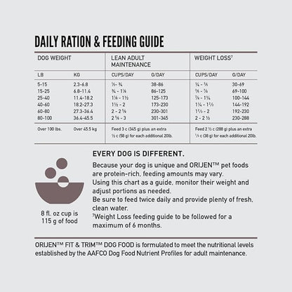 Orijen Dry Dog Food, Fit & Trim, Biologically Appropriate Grain Free Food 4.5 lb, Grey