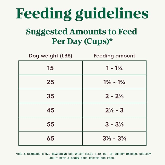 NUTRO NATURAL CHOICE Adult Dry Dog Food, Beef & Brown Rice Recipe Dog Kibble, 4.5 lb. Bag
