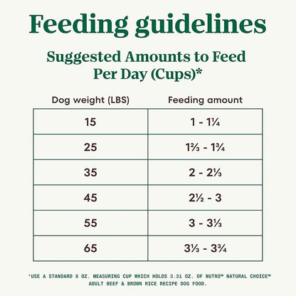 NUTRO NATURAL CHOICE Adult Dry Dog Food, Beef & Brown Rice Recipe Dog Kibble, 4.5 lb. Bag