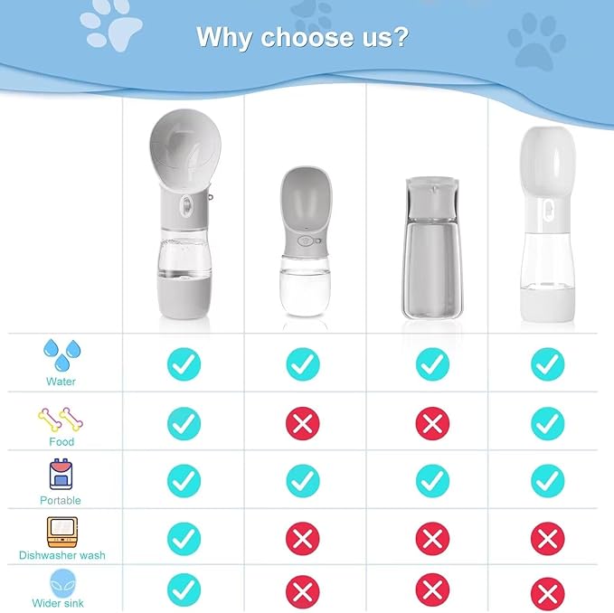 Portable Dog Water Bottle - Dishwasher Safe Material Multifunctonal Pet Dispenser Outdoor 2in1 Leek-Proof Dog Water Bottle with Perfect Sink Size - Quench Your Dog's Thirst On-The-Go(Gray)