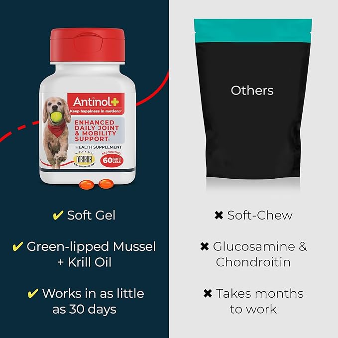Plus, Mobility, Hip, and Joint Supplement for Dogs, Green-Lipped Mussels and Krill Oil - Dog Joint Supplement, Better and Faster Than Glucosamine and Chondroitin, 120 Soft Gels