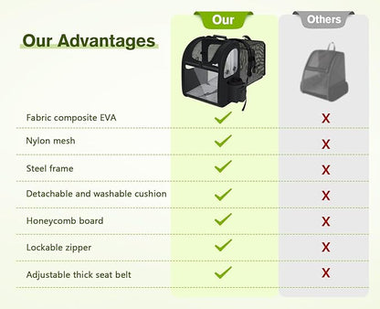 Pecute Pet Carrier Backpack, Dog Carrier Backpack, Expandable with Breathable Mesh for Small Dogs Cats Puppies, Pet Backpack Bag for Hiking Travel Camping Outdoor