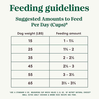 Nutro Core Dry Dog Natural Choice Adult Small Bites Dry Dog Food, Chicken & Brown Rice Recipe Dog Kibble, 5 lb. Bag