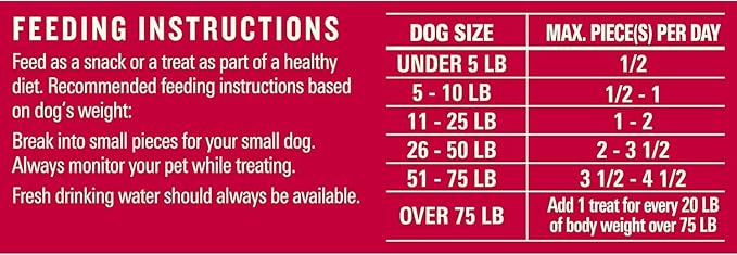 Milo's Kitchen Homestyle Dog Treats, Chicken & Apple Sausage Slices, 10 Ounce (Pack of 5), High Protein, No Artifical Flavors