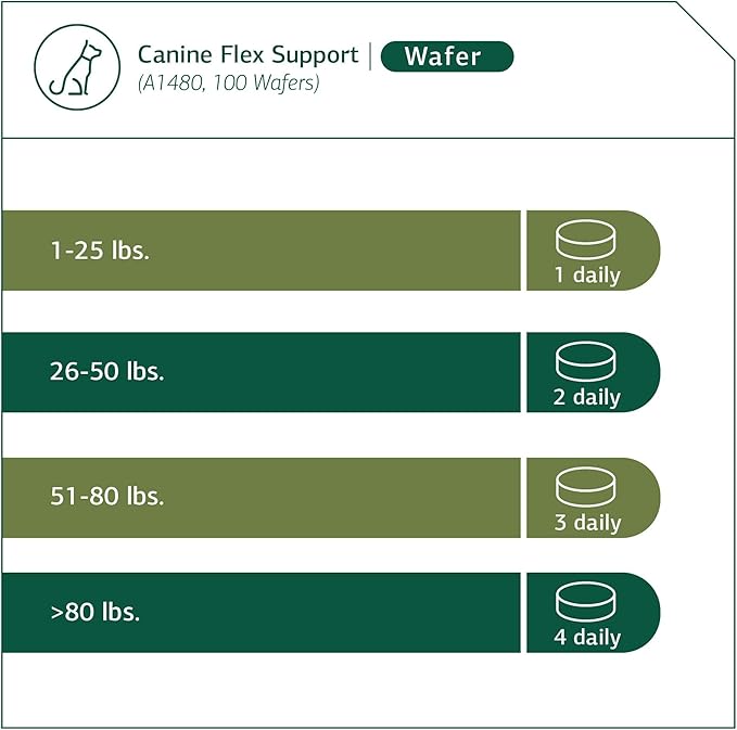 Standard Process - Canine Flex Support - Joint Supplement for Dogs - 100 Chewable Wafers