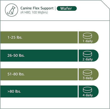Standard Process - Canine Flex Support - Joint Supplement for Dogs - 100 Chewable Wafers