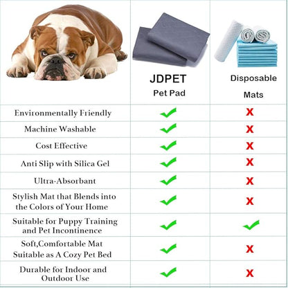 Washable Dog Pee Pads+Free Grooming Gloves - Reusable Whelping Pads,Waterproof Dog Mat Non-Slip Puppy Potty Training Pads for Dogs, Cats, Bunny