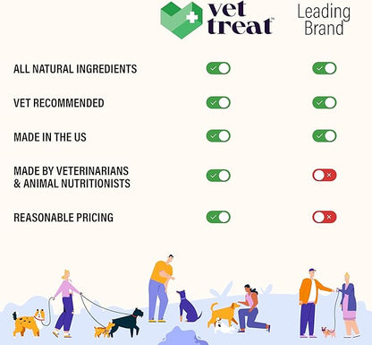 Flea and Tick Prevention for Dogs Chewables -Made in USA- Natural Dog Flea and Tick Treatment - Oral Flea Pills - Vet Recommended Flea and Tick Chews - All Breeds & Sizes - 120 Soft Treats (Chicken)