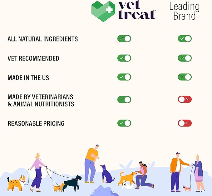 Hemp Hip and Joint Supplement for Dogs - Glucosamine for Dogs -Made in USA- 120 Treats Pain Relief Anti Inflammatory - Chondroitin, MSM, Hemp Oil - Dog Joint Supplement w/Arthritis Relief + Mobility