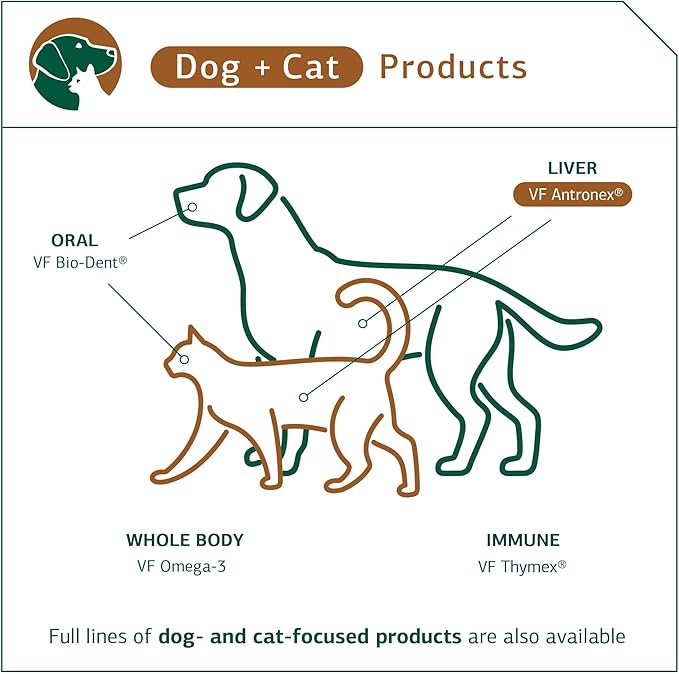 Standard Process - VF Antronex for Pets - Liver Support and Detox for Dogs and Cats - 90 Tablets