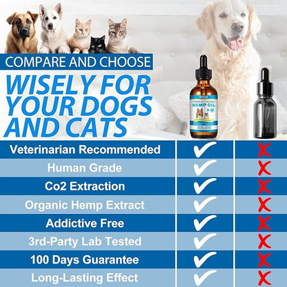Oil for Dogs 60ML,Organic Pet Oil for Pain,Skin,Arthritis Pain,Pain Relief,Calming,Omega 3,6,9 for Dog Emotions, Dog Barking & Dog Joints,Supports & Maintains Healthy Joints (1 Pack, Blue)