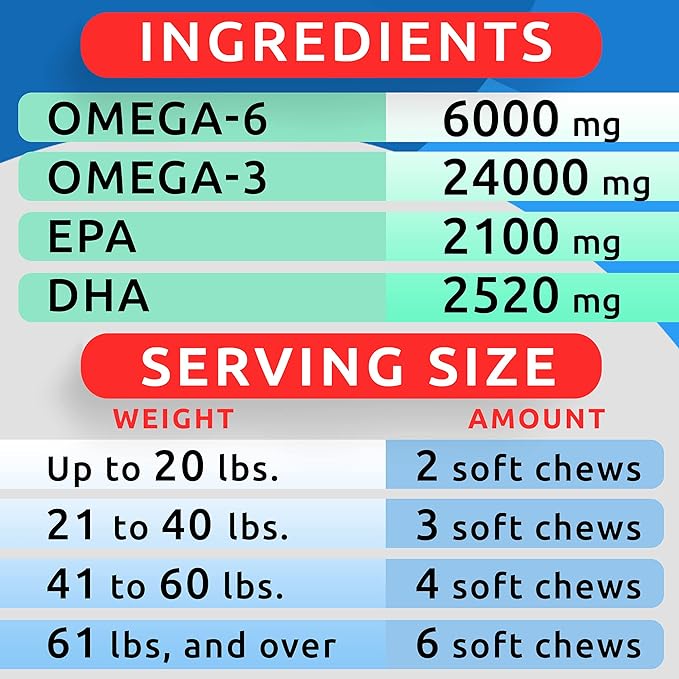 Omega 3 Dog Treats - 180 Fish Oil Chews for Shedding, Allergies, Itch Relief, Hot Spots - Joint Support - Skin & Coat - EPA & DHA - Natural Salmon Oil