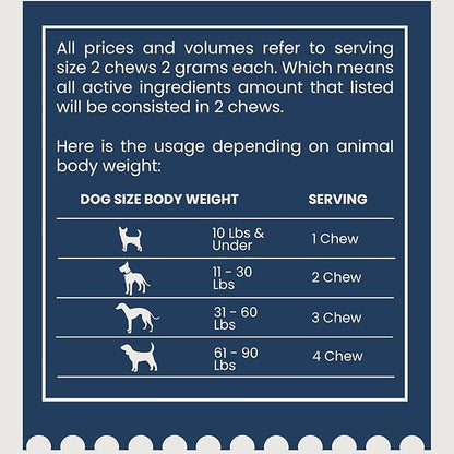 Probiotic for Dogs - 120 Chicken Flavored Soft Chews, Natural Dog Probiotics for Digestive Health, Gut Health for Dogs, Anxiety and Gas Relief, Diarrhea Control, 1 Billion CFU