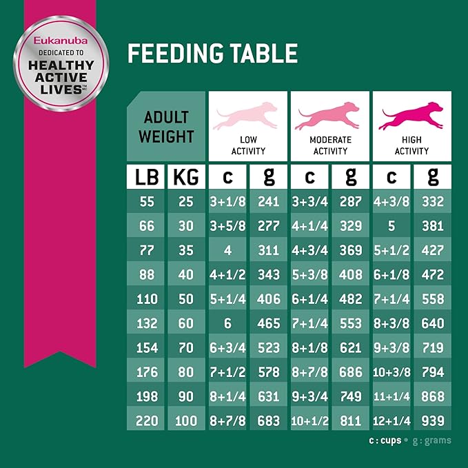 Eukanuba Fit Body Weight Control Large Breed Dry Dog Food, 28 lb