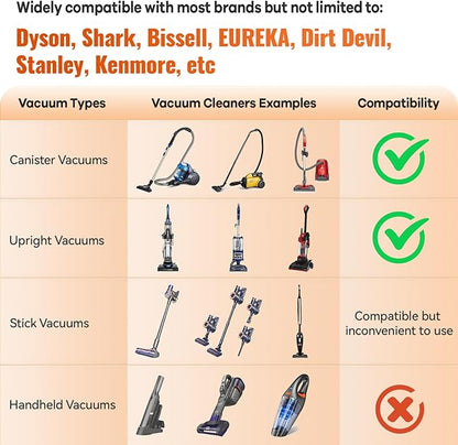 Afloia Pet Grooming Vacuum Attachments, Dog Hair Vacuum Groomer, 5 in 1 Dog Grooming Kit with Clippers Nail Grinder Shedding Brush for Vacuum Cleaners Like Dyson, Shark, Bissell, Eureka, etc
