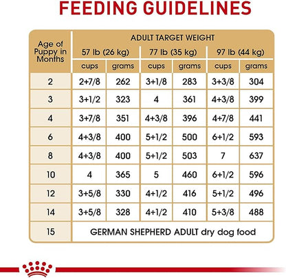 Royal Canin German Shepherd Puppy Breed Specific Dry Dog Food, 30 lb. bag
