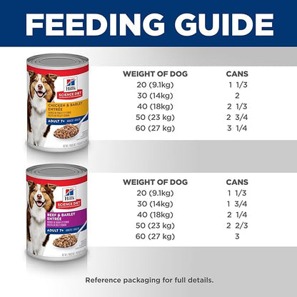 Hill's Science Diet Adult 7+, Senior Adult 7+ Premium Nutrition, Wet Dog Food, Variety Case: Chicken & Barley; Beef & Barley Loaf, 13 oz Can Variety Case, Case of 12