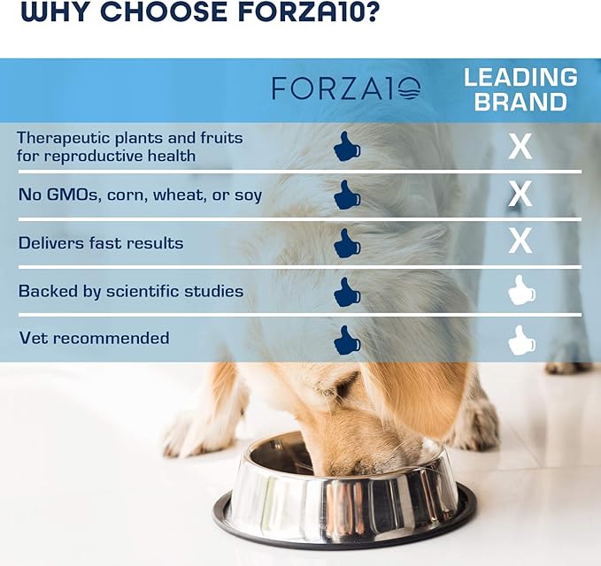 Forza10 Active Reproduction, Female, Dry Dog Food, 18 Pounds, Helps Reproductive Issues, Breeding, Male Dog Infertility and mating Issues in All Dog Breeds.